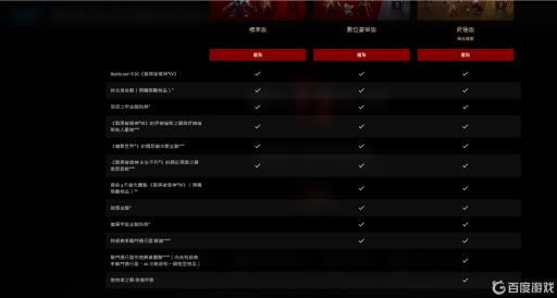 暗黑4标准版豪华版终极版区别是什么?_人工学园2豪华终极中文整合版