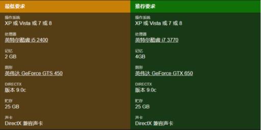 合金装备崛起复仇闪退是什么原因?3