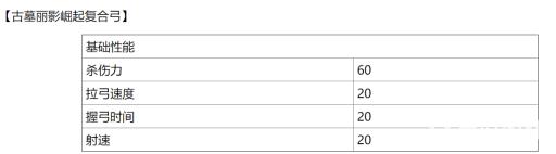 古墓丽影暗影什么弓最好?2
