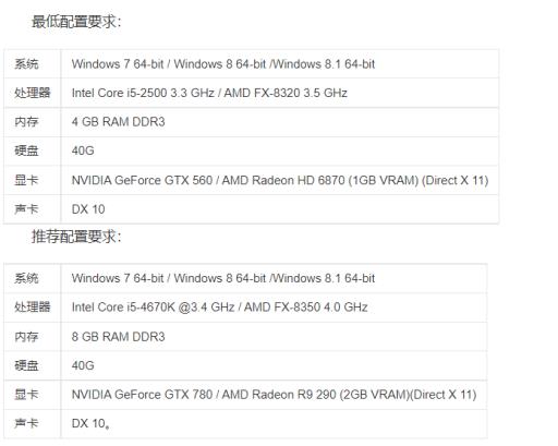 消逝的光芒增强版配置要求是什么?1