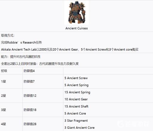塞尔达传说最好的套装是什么?3