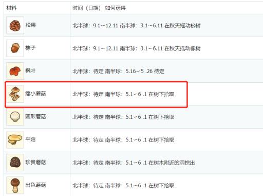 动森瘦小蘑菇怎么获得?2