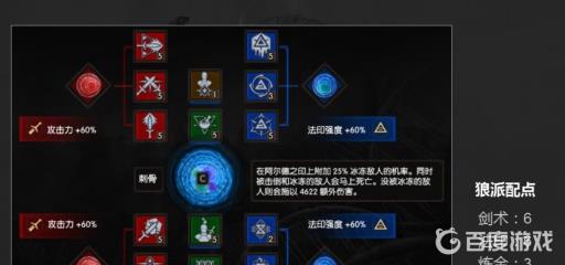 巫师3哪个学派装备最厉害?2