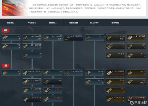 战争雷霆德系和苏系哪个强?4