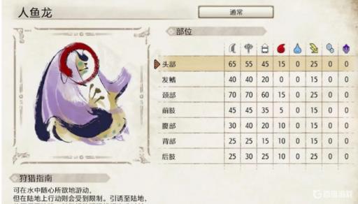 崛起人鱼龙是什么属性?1