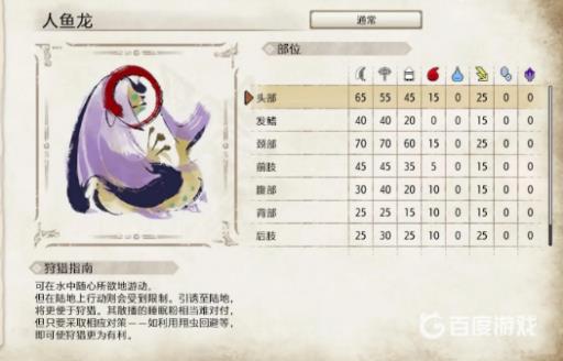 请介绍人鱼龙的生态、肉质以及有效异常状态1