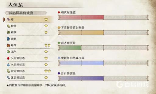 请介绍人鱼龙的生态、肉质以及有效异常状态2