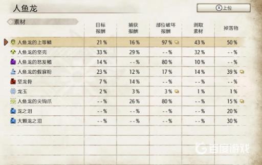 请介绍人鱼龙的生态、肉质以及有效异常状态3