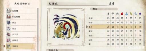 怪物猎人崛起天廻龙弱什么?1