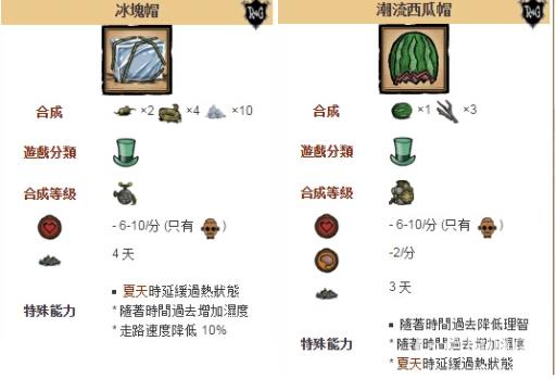饥荒冰帽和西瓜帽哪个好?2
