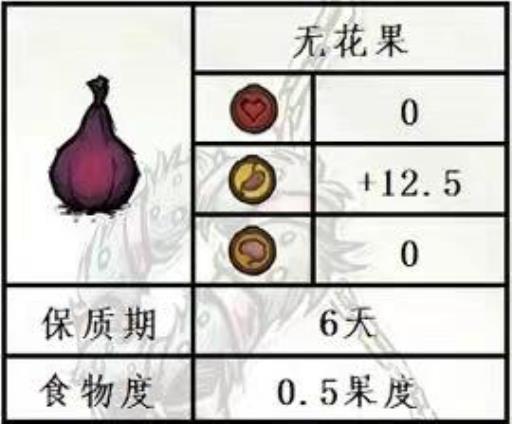 饥荒无花果在哪?2