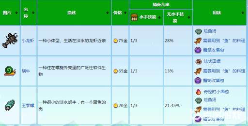 星露谷物语蟹笼放哪里最好?3
