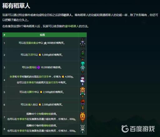 星露谷物语8个珍奇乌鸦在哪?2