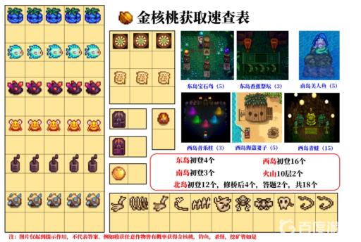 星露谷物语姜岛核桃解锁顺序是什么?8