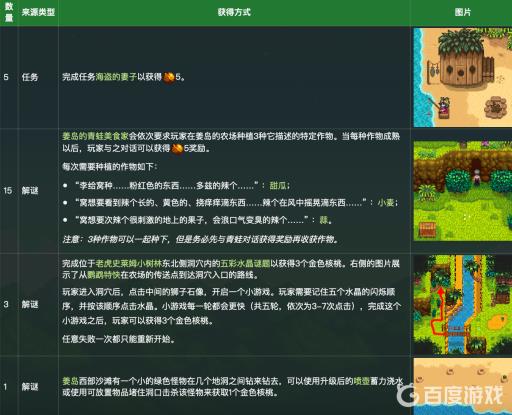 星露谷物语金核桃怎么刷?5