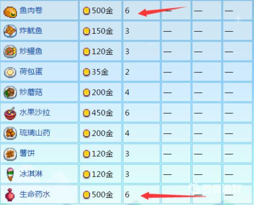 星露谷展览会带什么好?5