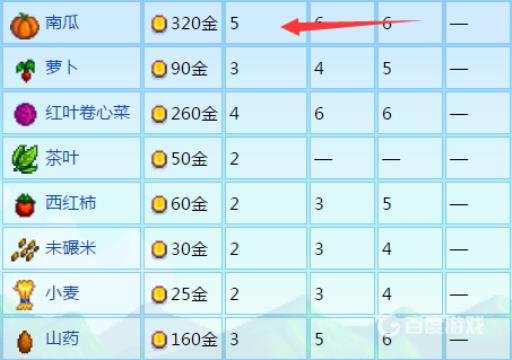 星露谷展览会带什么好?10