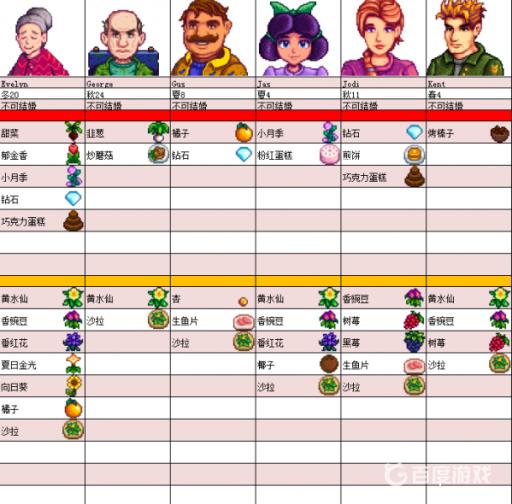 人物喜好有哪些?3