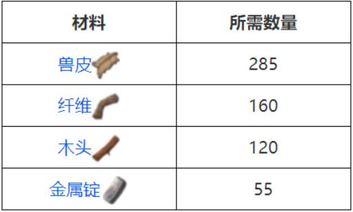 方舟生存进化镰刀龙需要多少麻醉药?7