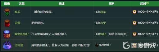 星露谷物语罐头瓶怎么使用?2