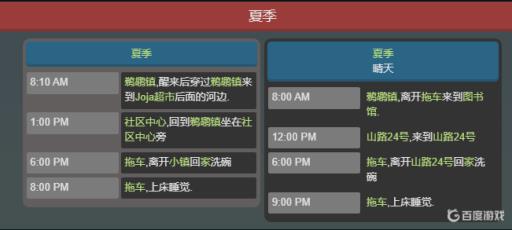 星露谷潘妮行程在哪里?5