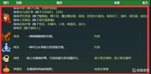 星露谷物语艾利欧特喜欢什么礼物?3