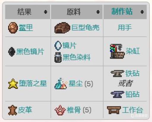 泰拉瑞亚灾厄合成配方都有什么?5