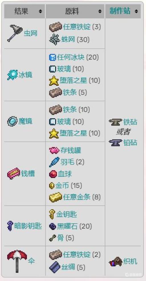 泰拉瑞亚灾厄合成配方都有什么?9