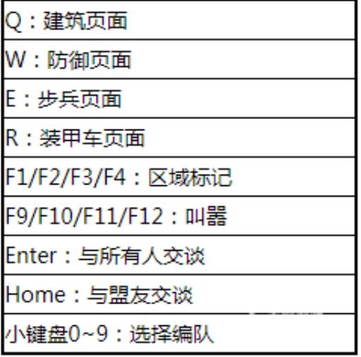 红色警戒快捷键操作有什么?2