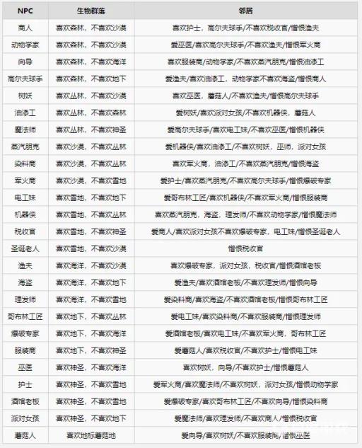 泰拉瑞亚npc入住喜好是什么?2