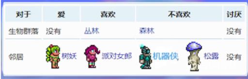 泰拉瑞亚油漆工喜欢什么环境?2