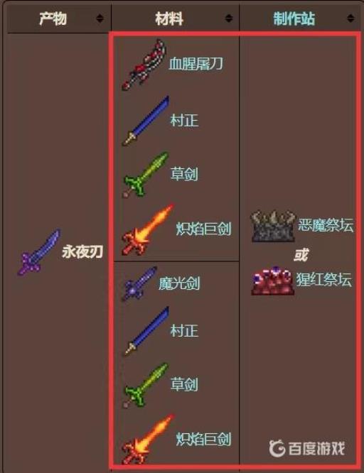 泰拉瑞亚永夜之刃怎么合成?2