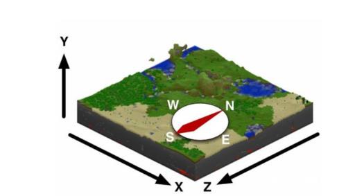 我的世界z轴代表什么?2