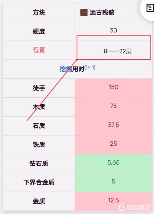 我的世界基岩版远古残骸在第几层?2