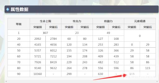 原神3.2草神1000元素精通怎么堆?2