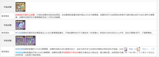 原神3.2草神1000元素精通怎么堆?3