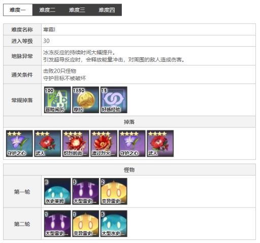 原神3.1无妄坡火本有什么怪?1