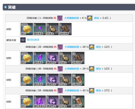 原神3.1赛诺突破需要多少圣金虫?2