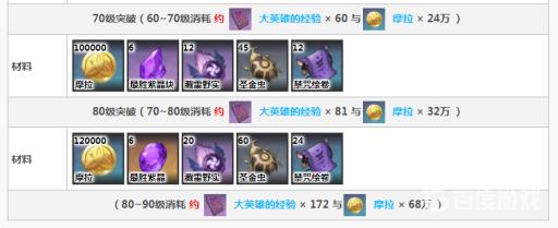 原神3.1赛诺突破需要多少圣金虫?3