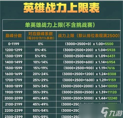 新版王者荣耀晋级机制是什么3