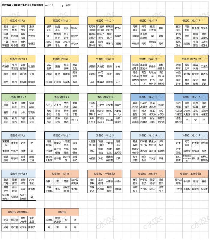 便利店开业日记国服通关货柜布局一图流攻略1