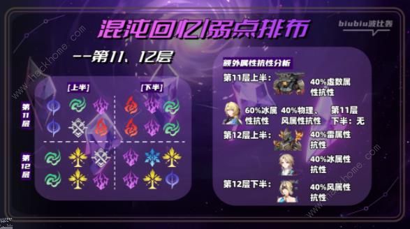 崩坏星穹铁道2.0第二期混沌回忆攻略5
