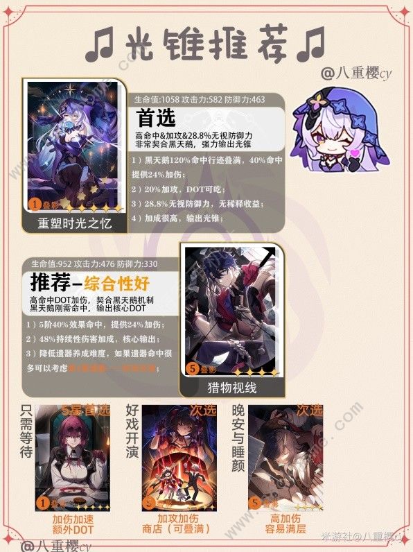 崩坏星穹铁道新版黑天鹅培养攻略1