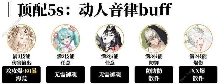 阴阳师循音试炼阵容推荐2