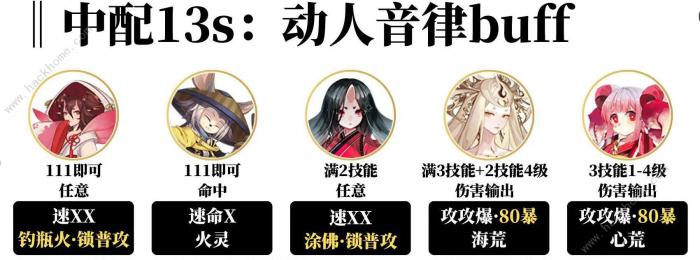 阴阳师循音试炼阵容推荐4