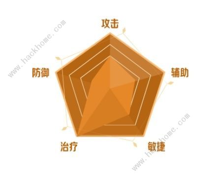 二之国交错世界职业推荐8