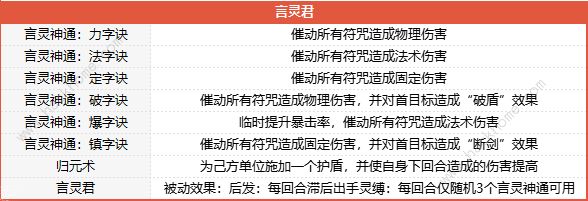 梦幻西游山河画境合攻略大全3