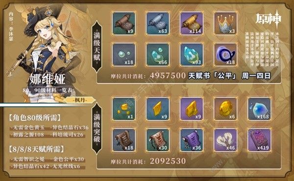 原神娜维娅全突破材料收集大全_原神娜维娅全突破材料收集图文攻略