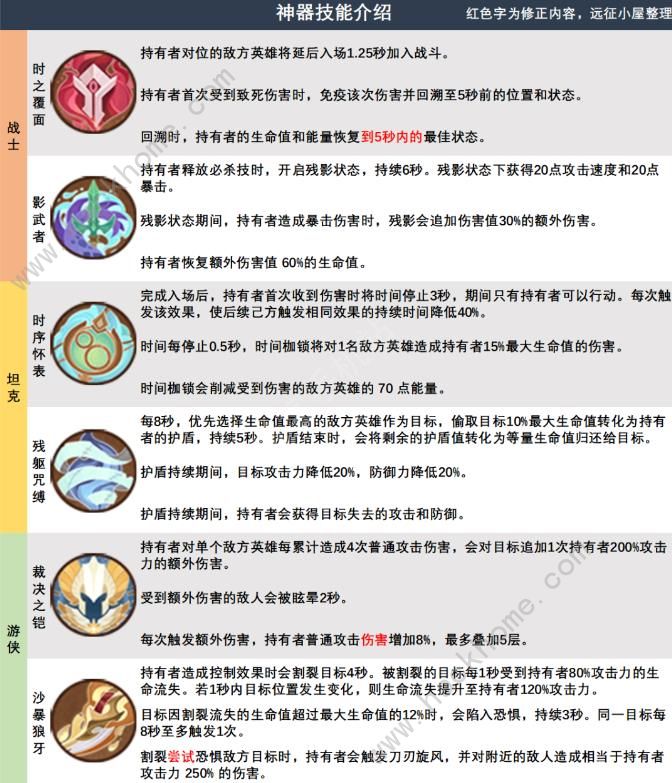 剑与远征藏品攻略大全1