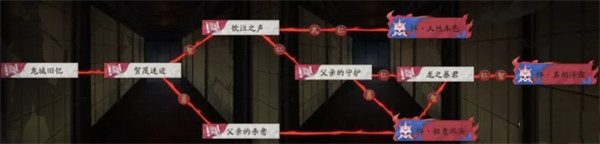 阴阳师浮空岛结局大全2